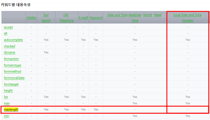 input 속성 API