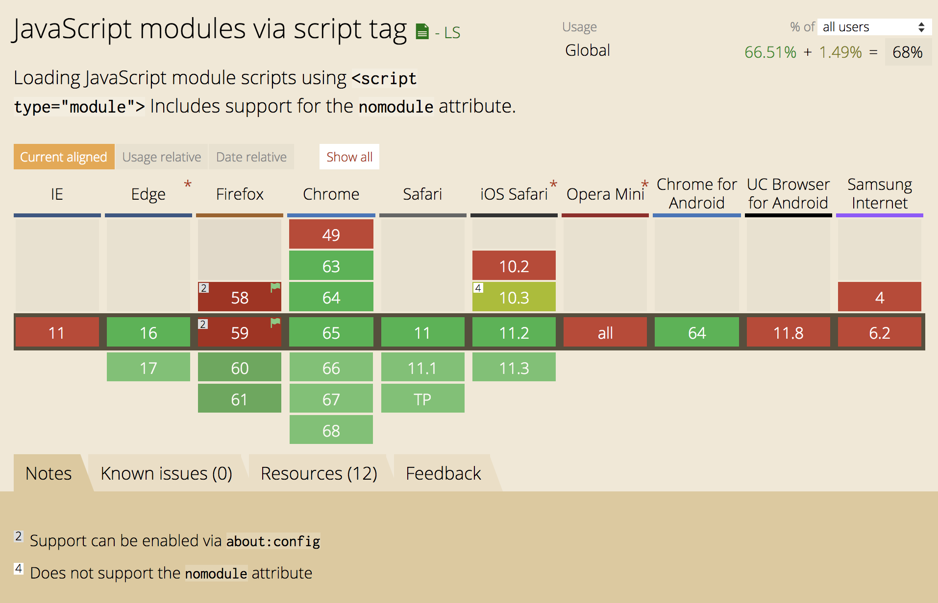 caniuse module support