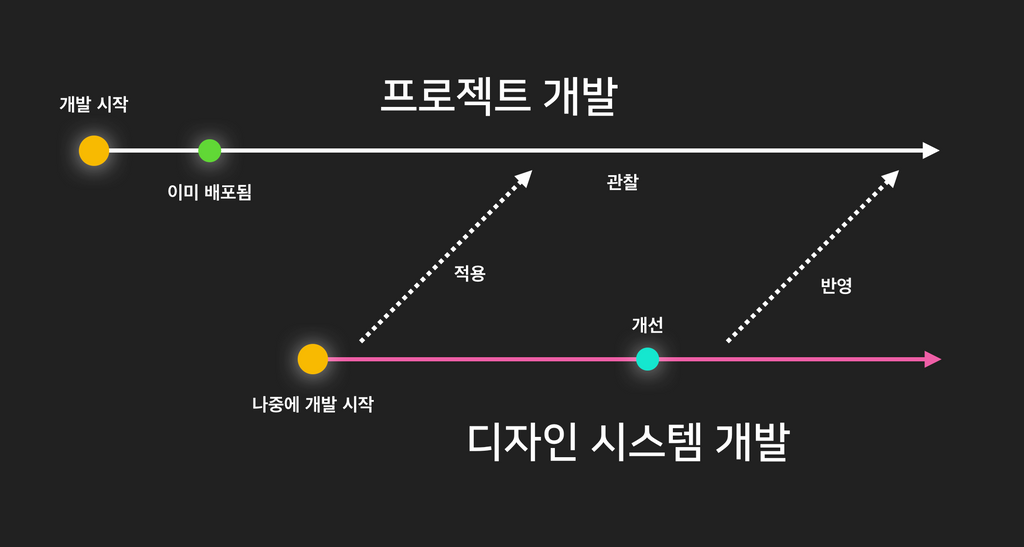 react.js 디자인 시스템 구축 사용2