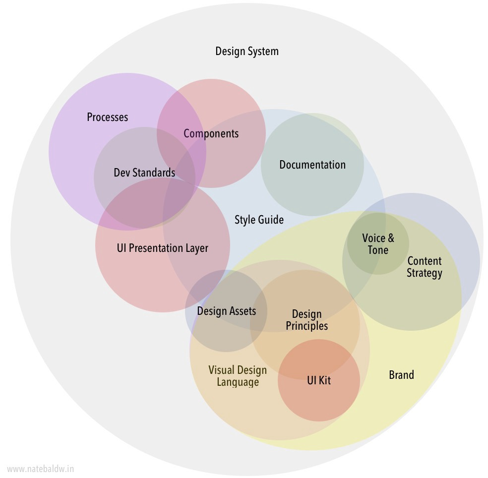 react.js 디자인 시스템 구축4